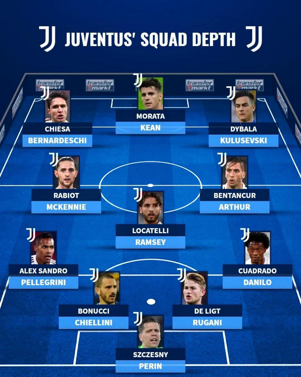 包含里程碑夜！尤文图斯防线松动，欧冠今夜刷纪录，气氛紧张，阵容厚度经受考验的词条-熊猫体育官方入口